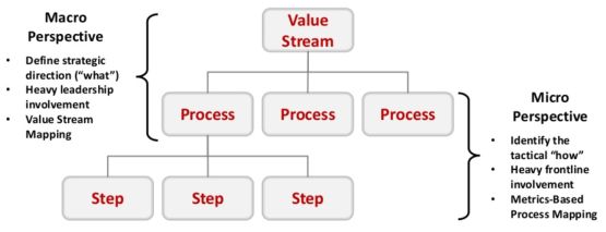 granularity of work granulariteit werk karen martin